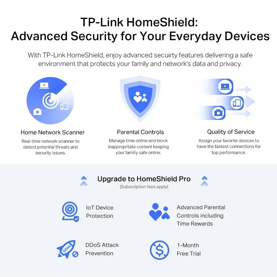 Роутер Tp-Link Archer AX72 Pro AX5400 Wi-Fi 6 — 4