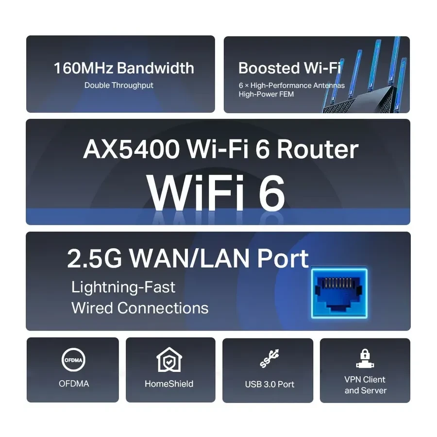 Роутер Tp-Link Archer AX72 Pro AX5400 Wi-Fi 6 — 5