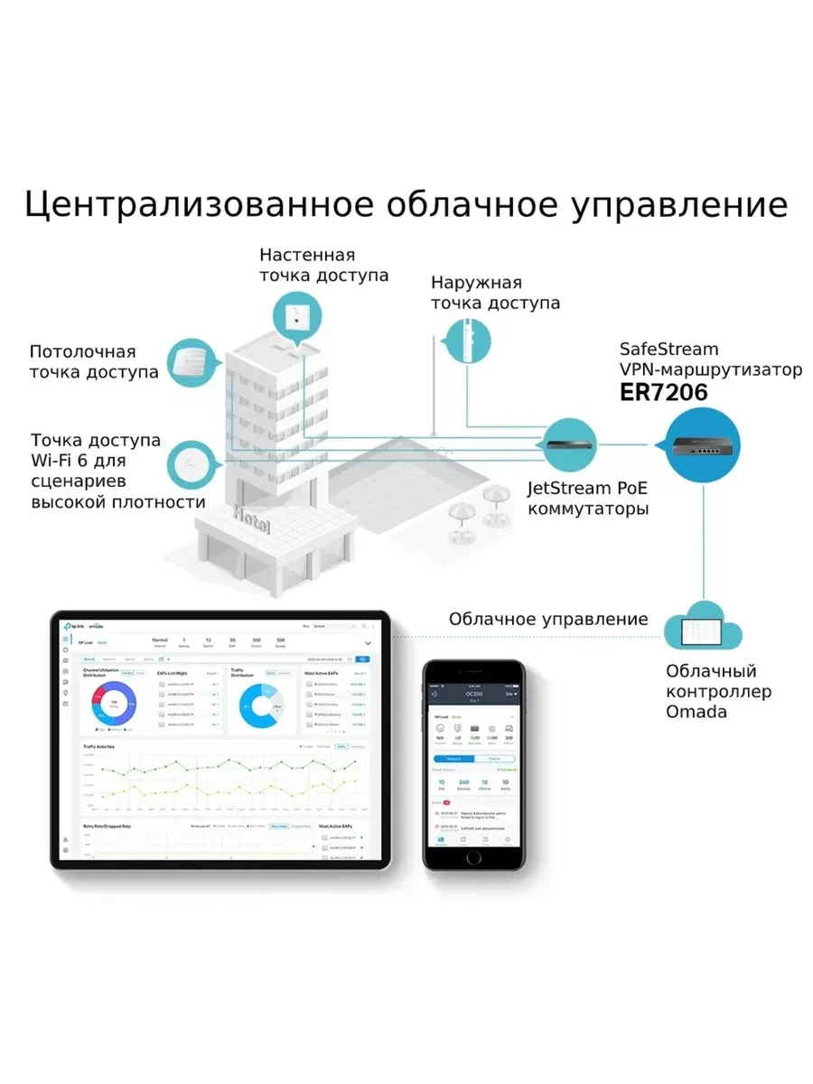 Роутер TP-Link ER7206, SafeStream VPN, 1xWAN, 4xLAN — 4