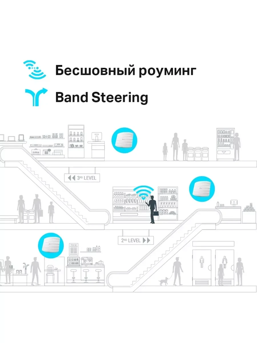 Wi-Fi точка TP-Link EAP265 HD, AC1750, PoE — 2