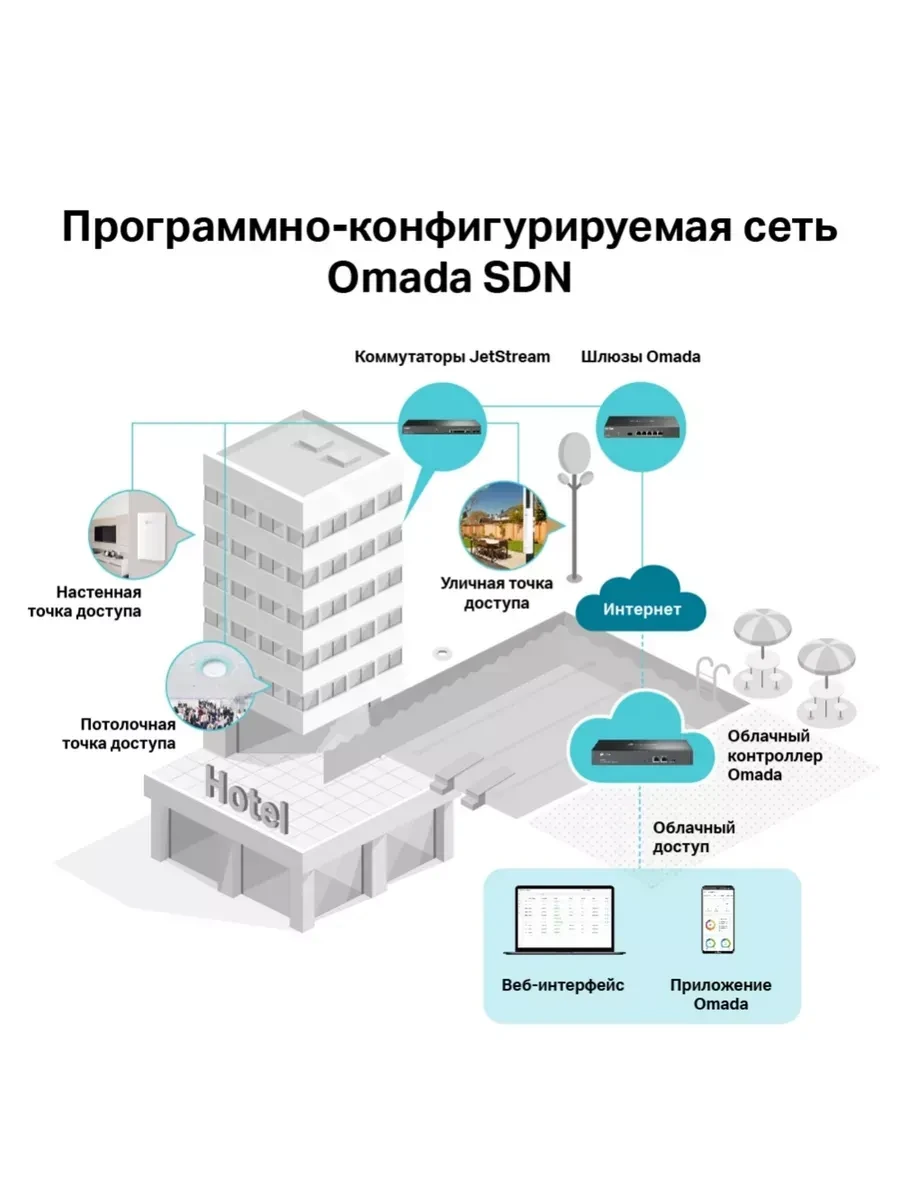 Wi-Fi точка TP-Link EAP265 HD, AC1750, PoE — 3