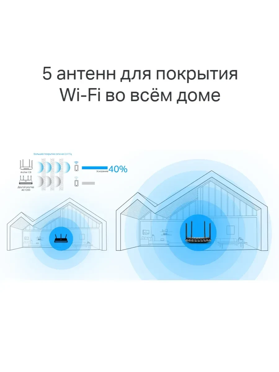 Маршрутизатор TP-Link Archer C6, AC1200, 1 Гбит/с WAN + 4 LAN — 4