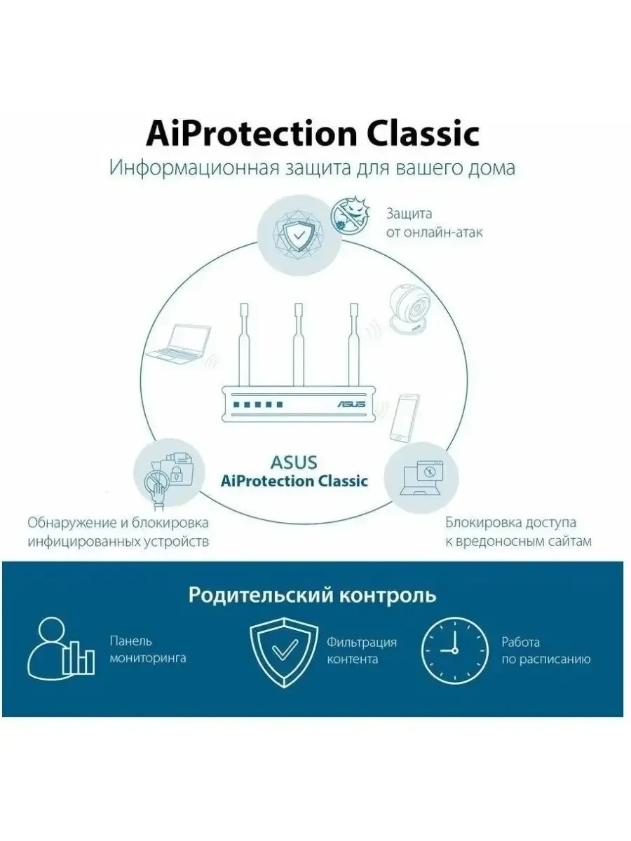 Маршрутизатор ASUS RT-AX53U, AX1800, Wi-Fi 6, 802.11ax, 1 WAN + 3 LAN — 4