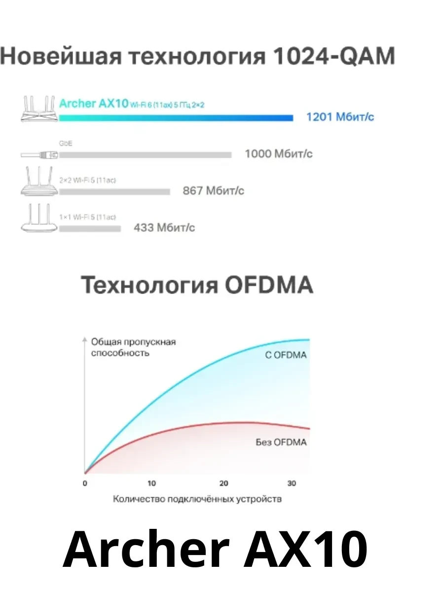 Маршрутизатор TP-Link Archer AX10, AX1500, Wi-Fi 6 — 5