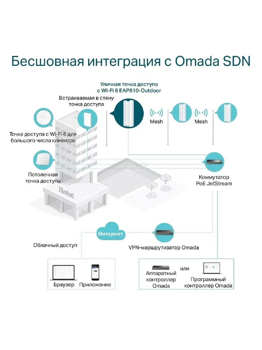 Точка доступа TP-Link AX1800, Wi-Fi 6, IP67, outdoor — 2