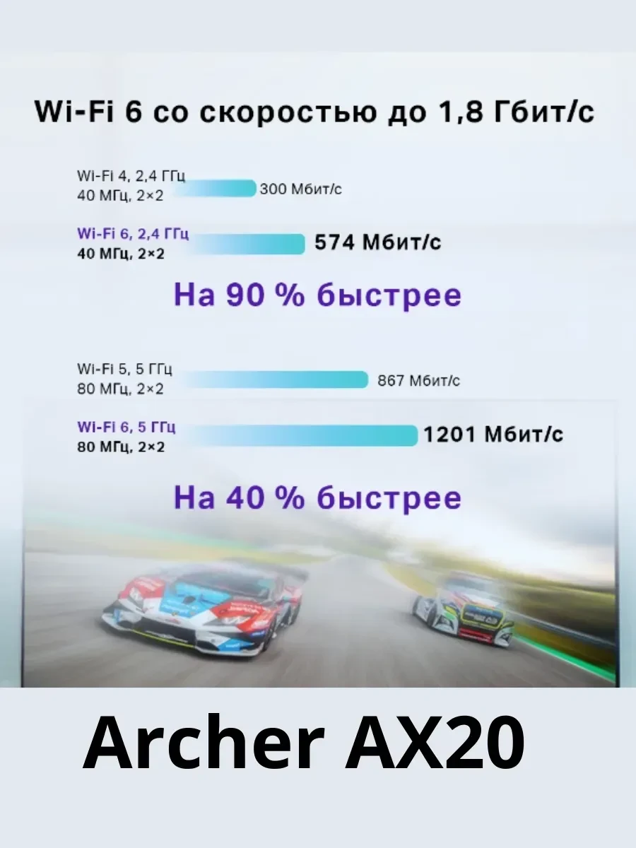 Маршрутизатор TP-Link Archer AX20, Wi-Fi 6, AX1200 — 5