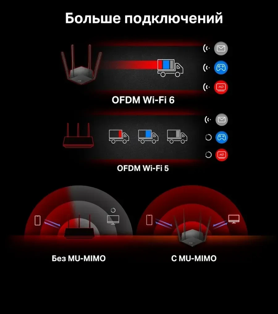 Маршрутизатор Mercusys MR60X, AX1500 GbE, Wi-Fi 6 — 5