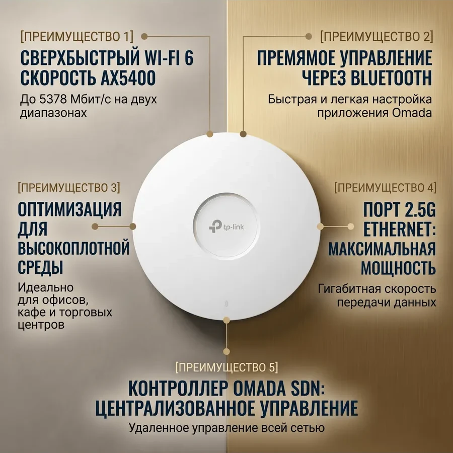 AX5400 Двухдиапазонная потолочная точка доступа Wi-Fi 6
Порты: 1 ×2.5 Gigabit RJ45 Port
Скорость: 574 Мбит/с at 2.4 ГГц + 4804 Мбит/с на 5 ГГц
Особенности: 802.3at PoE или адаптер питания 12В, 6×внутренние антенны, MU-MIMO, 160MHz поддержкаed, бесшовный