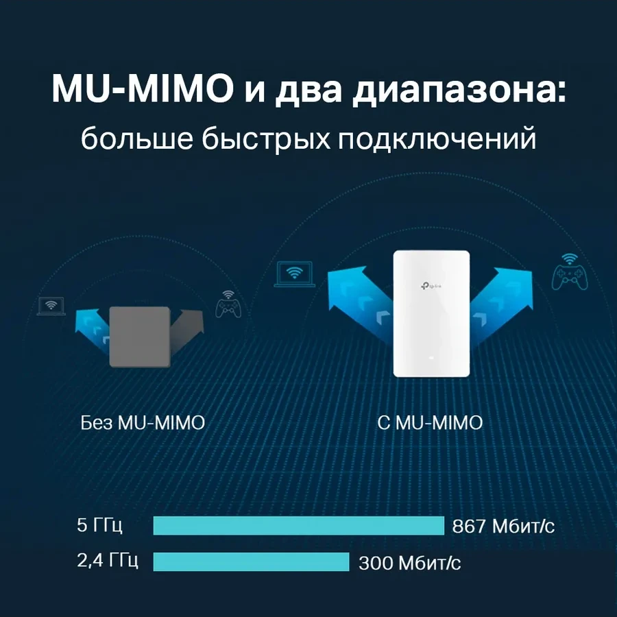 AC1200 двухдиапазонная беспроводная гигабитная MU-MIMO точка доступа розеточного исполнения
Порты: Uplink: 1× гигабитный RJ45 порт; Downlink: 3× гигабитный RJ45 порта
Скорость: 300 Мбит/с для 2.4 ГГц + 867 Мбит/с для 5 ГГц
Функции: Совместим со стандартно — 4