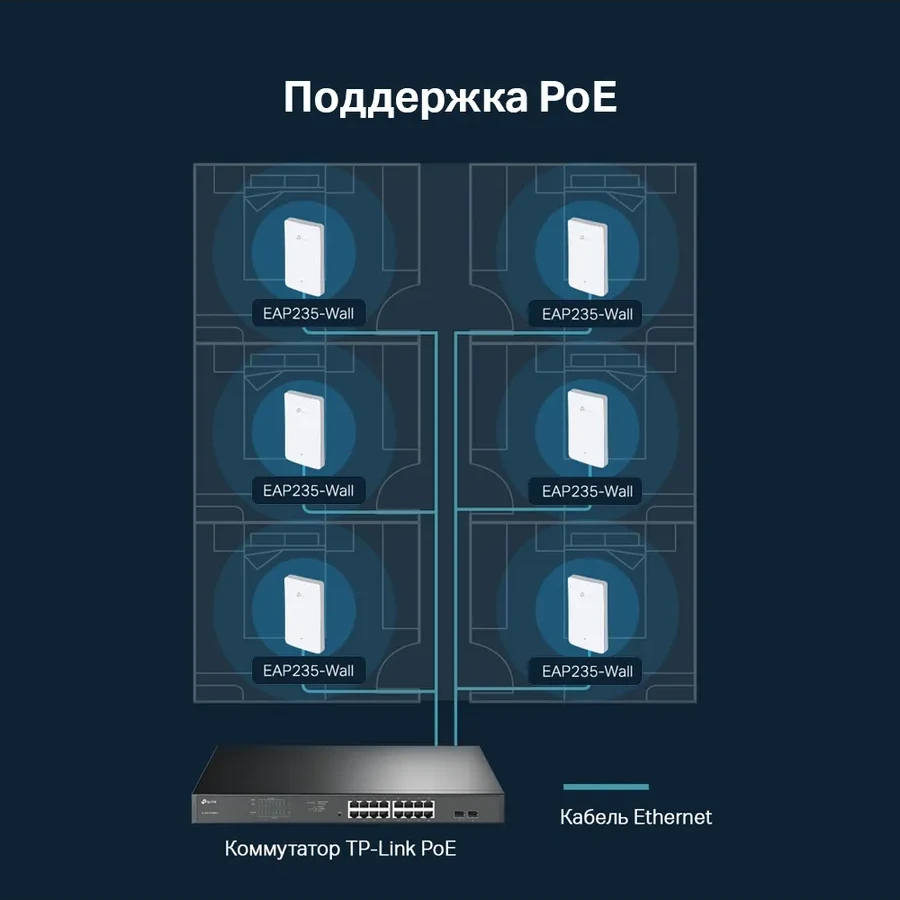 AC1200 двухдиапазонная беспроводная гигабитная MU-MIMO точка доступа розеточного исполнения
Порты: Uplink: 1× гигабитный RJ45 порт; Downlink: 3× гигабитный RJ45 порта
Скорость: 300 Мбит/с для 2.4 ГГц + 867 Мбит/с для 5 ГГц
Функции: Совместим со стандартно — 5