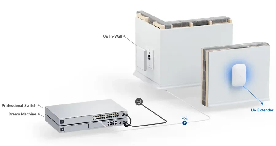 Беспроводная точка доступа Ubiquiti U6-Extender — 4