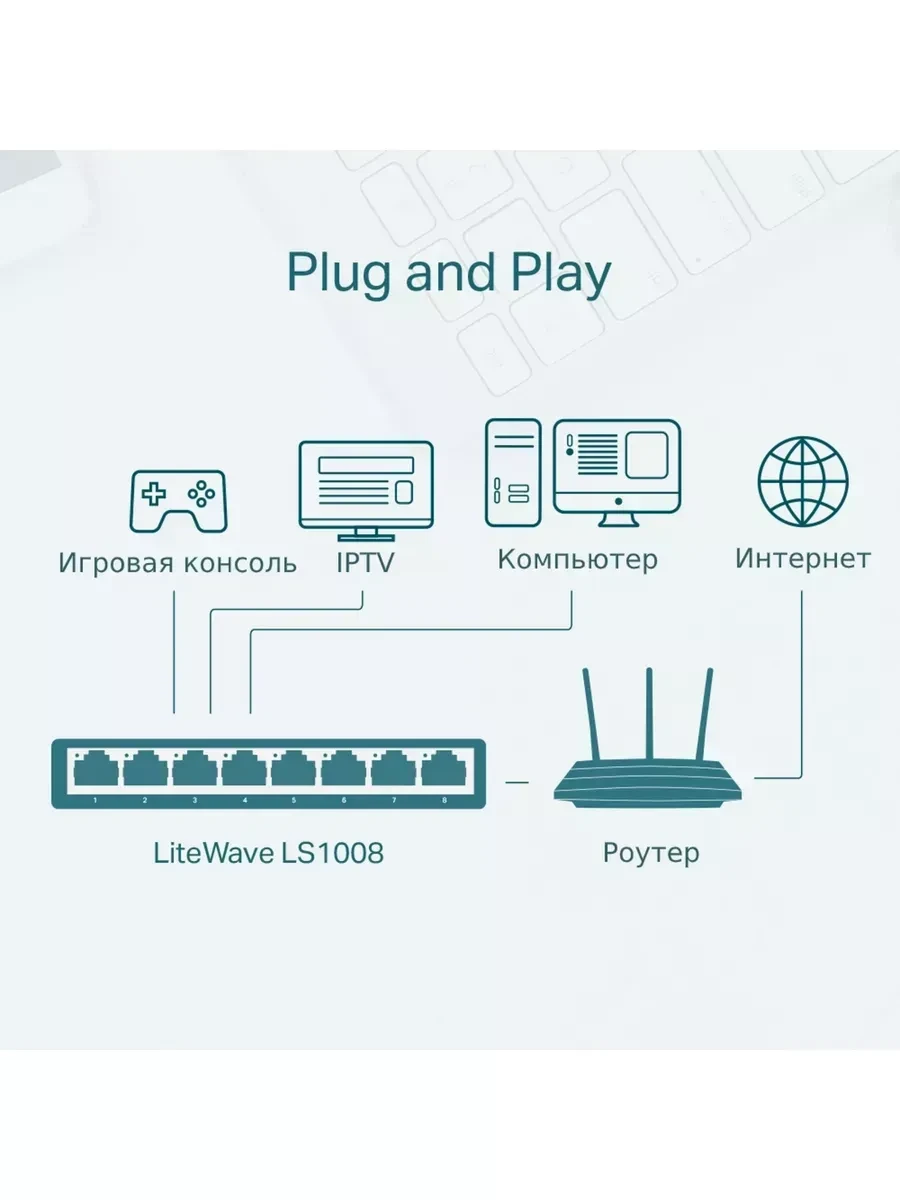 Коммутатор TP-Link LS1008, 8 портов, 10/100Mbps — 4