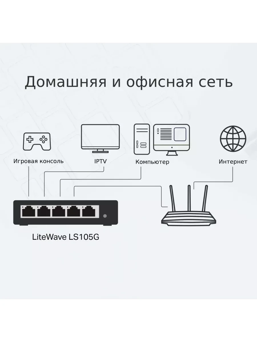 Коммутатор GbE TP-Link TL-LS105G, 5 портов, 1000Mbps — 5
