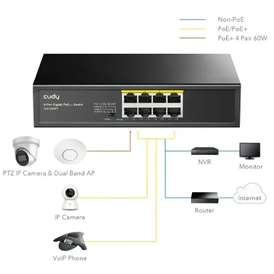 Коммутатор PoE+ GbE CUDY GS1008PT, 8 портов 120W
