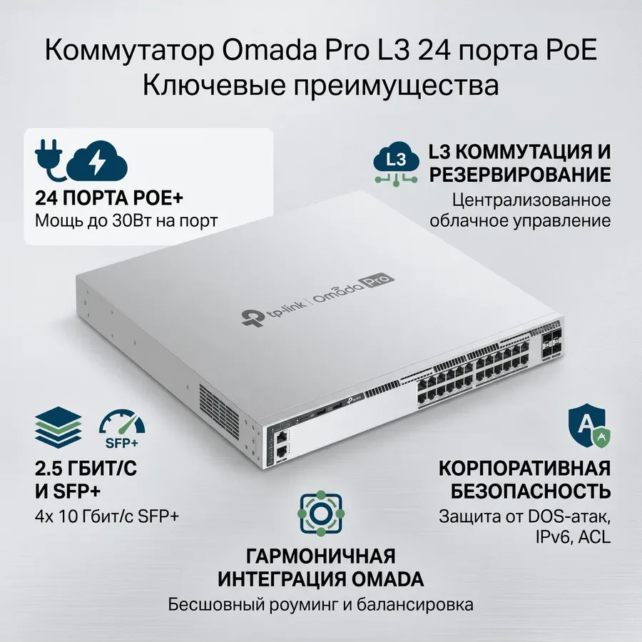 Omada Pro 24-портовый гигабитный управляемый стекируемый коммутатор L3 c 4 слотами 10G SFP+
Порты: 24 × гигабитных порта RJ45 PoE+, 4 × слота 10G SFP+, консольный порт RJ45/USB Type-C, Management-порт, 2 × порта USB 2.0
Спецификация: 802.3at/af, максималь