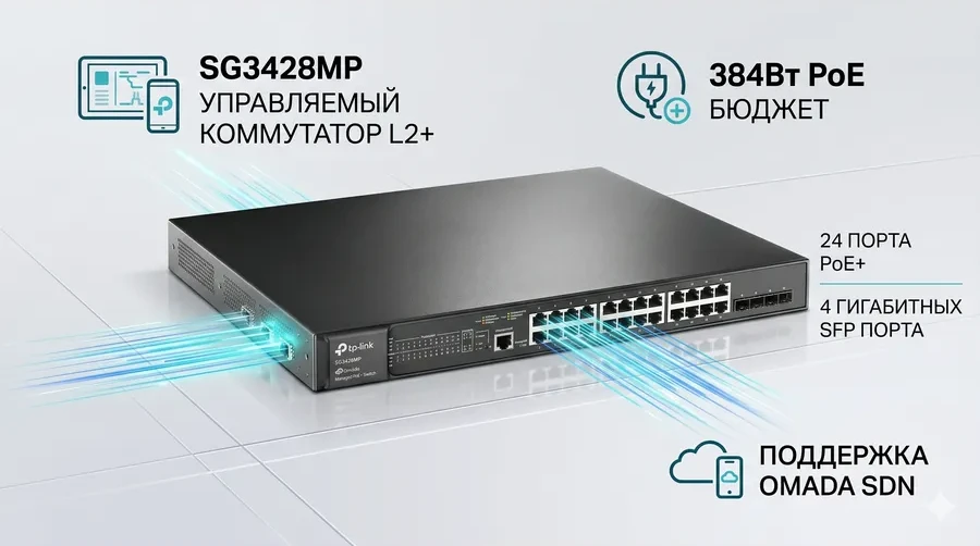 Omada 28-портовый гигабитный управляемый PoE+ коммутатор L2+ с 4 слотами SFP
Порты: 24 × гигабитных порта PoE+, 4 × гигабитных SFP слота, 1 × консольный порт RJ45/Micro-USB
Спецификация: 802.3at/af, бюджет PoE 384 Вт, металлический корпус, монтаж в стойку