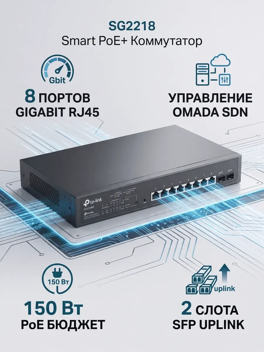 Omada 10-портовый гигабитный коммутатор Smart с 2 слотами SFP
Порты: 8 × гигабитных портов RJ45 PoE+, 2 × гигабитных SFP слота
Спецификация: 802.3at/af, бюджет PoE 150 Вт, металлический корпус, монтаж в стойку 13"
Особенности: интеграция с контроллером Om