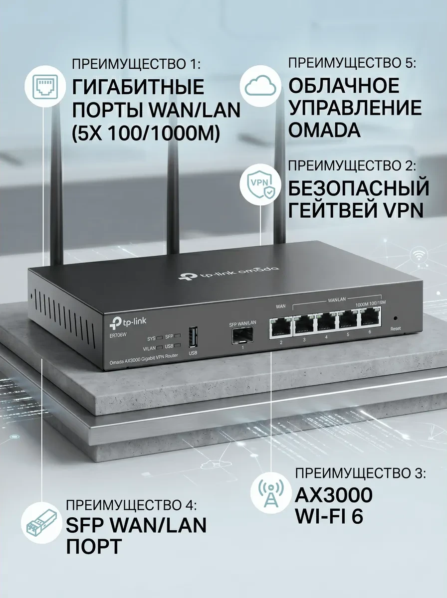 Omada AX3000 Гигабитный VPN-маршрутизатор
Порты: 1 × гигабитный WAN/LAN-порт SFP, 1 × гигабитный WAN-порт, 4 × гигабитных WAN/LAN-порта RJ45, 1 × порт USB 3.0
Скорость: 574Мбит/с для 2.4 ГГц + 2402 Мбит/с для 5 ГГц (HE160)
Особенности: интеграция с контро