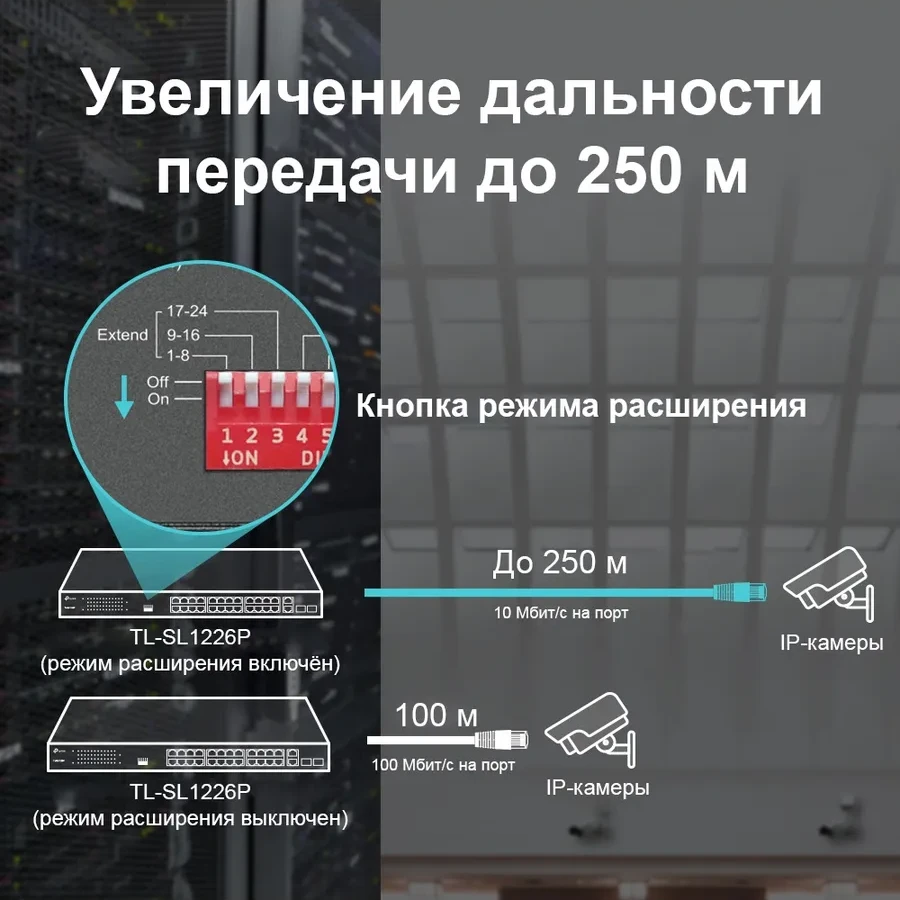 Неуправляемый коммутатор с 24 x 10/100 Мбит/с портами PoE+ и 2 гигабитными портами
Порты: 24× 10/100 Мбит/с PoE+ порта, 2× гигабитных non-PoE портов, 2× Combo гигабитных SFP слота
Параметры: 802.3at/af, бюджет PoE 250 Вт, стальной корпус, установка в 19"-