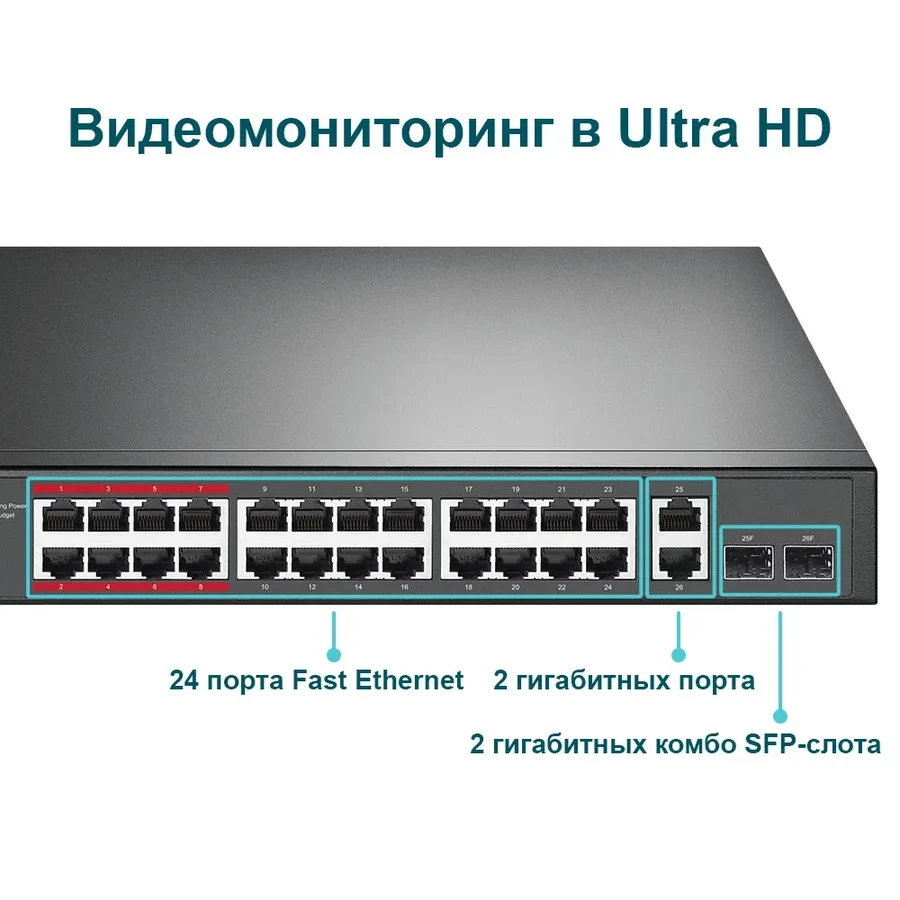 Неуправляемый коммутатор с 24 x 10/100 Мбит/с портами PoE+ и 2 гигабитными портами
Порты: 24× 10/100 Мбит/с PoE+ порта, 2× гигабитных non-PoE портов, 2× Combo гигабитных SFP слота
Параметры: 802.3at/af, бюджет PoE 250 Вт, стальной корпус, установка в 19"- — 3