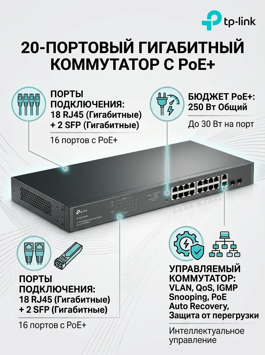 Смартуправляемый коммутатор PoE+ GbE 18-портовый Tp-Link TL-SG1218MPE — 2
