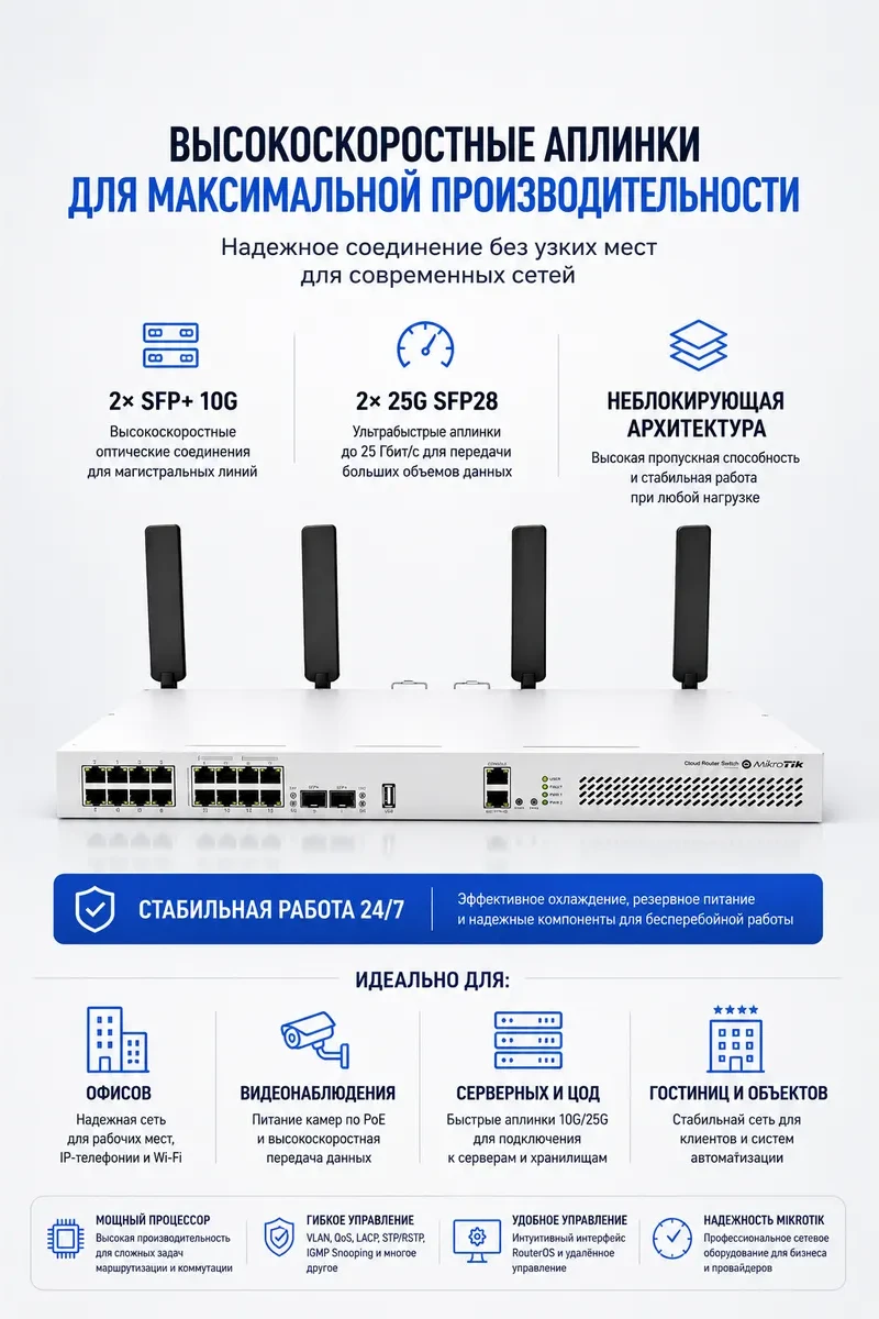 Коммутатор MikroTik CRS418-8P-8G-2S+5axQ2axQ-RM — 3