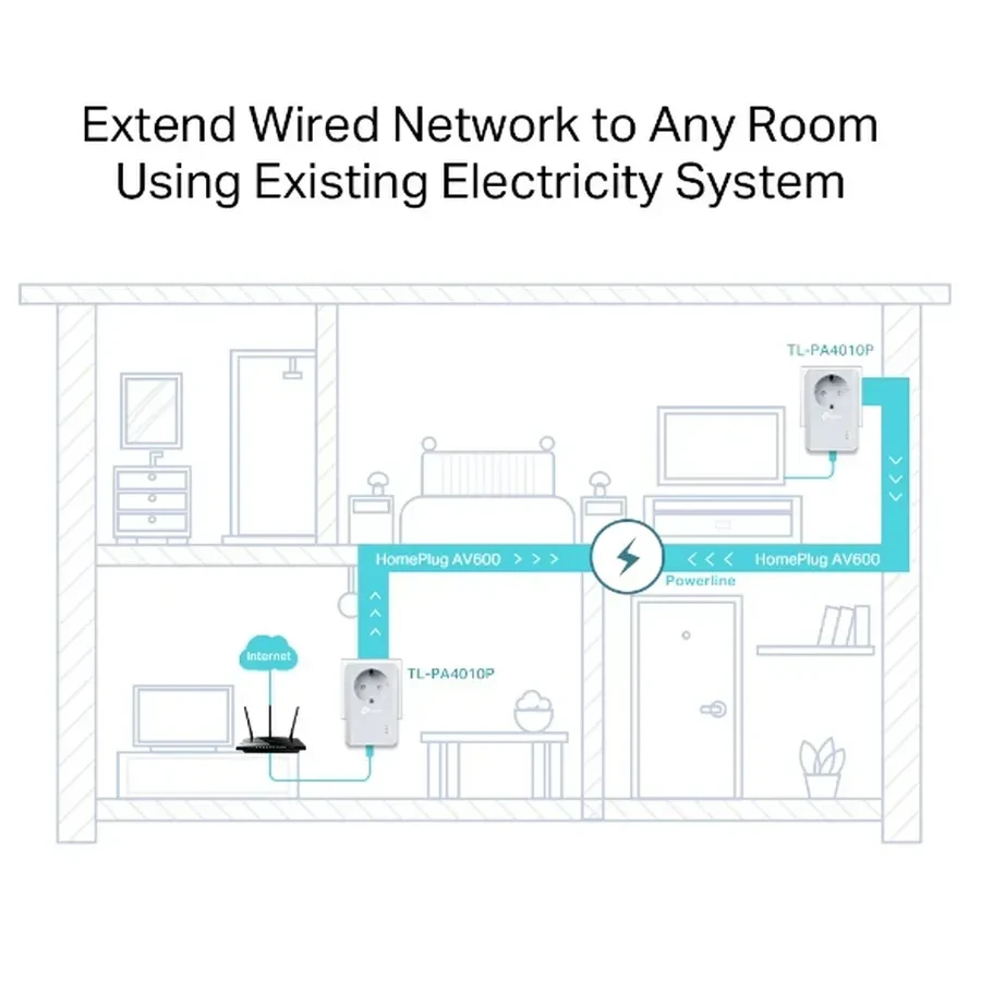 Сетевой адаптер Tp-Link TL-PA4010P Powerline AV600 — 3
