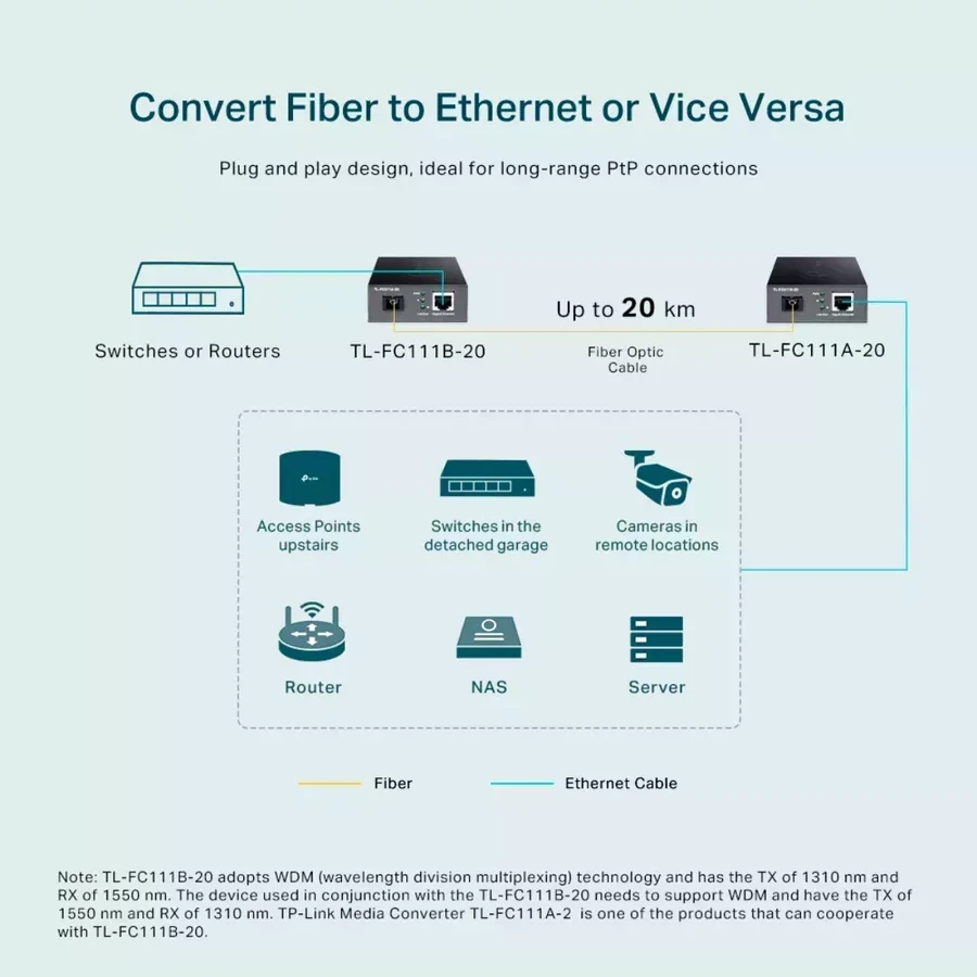 Медиаконвертер TP-Link TL-FC111B-20, 10/100 Мбит/s — 4