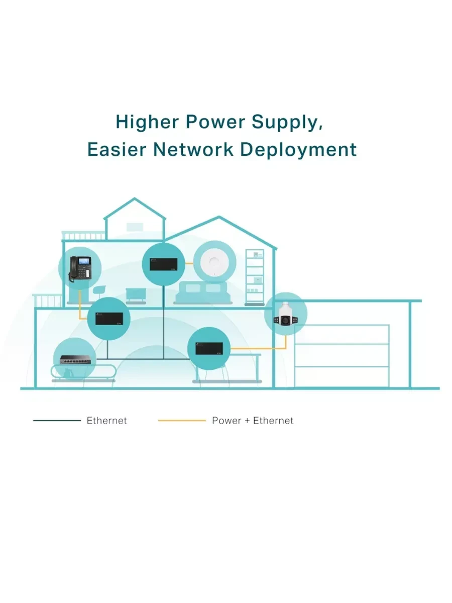 PoE-инжектор TP-Link POE170S — 3