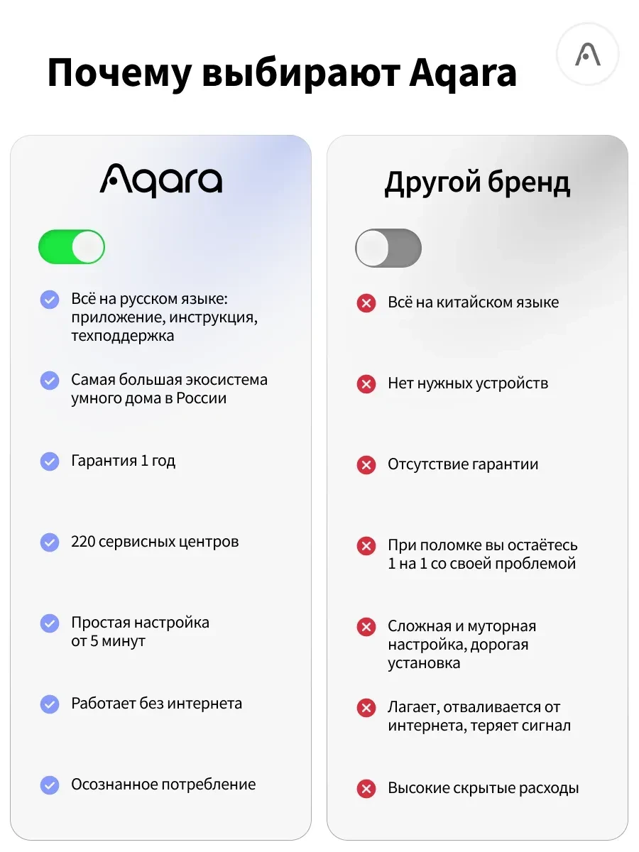 LED-лампа Aqara T2 RGB CCT, E27 — 2