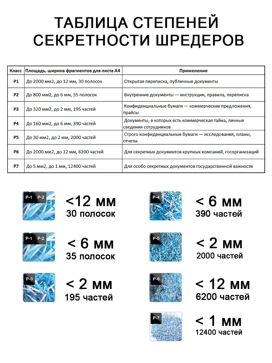 Уничтожитель бумаг COMIX S6610, A4, микро резка 2x6мм, 35л корзина — 3