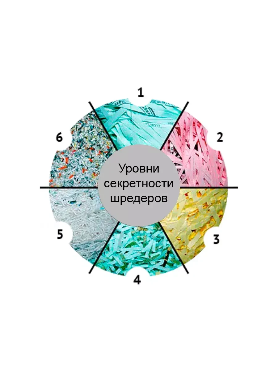 Уничтожитель бумаг COMIX S6610, A4, микро резка 2x6мм, 35л корзина — 4
