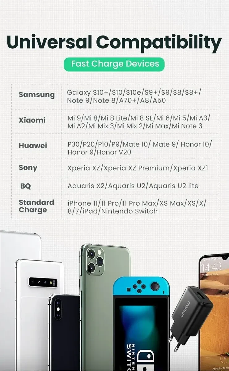 Зарядное устройство UGREEN QC3.0 USB, чёрное — 5