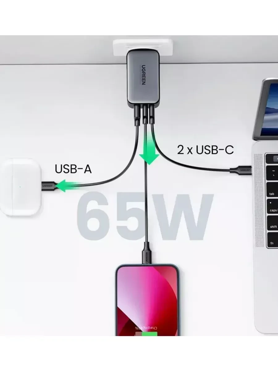 Зарядное устройство UGREEN 65W, GaN — 3