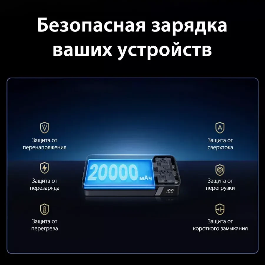 Павербанк UGREEN PB720 20000mAh PD 100W — 2