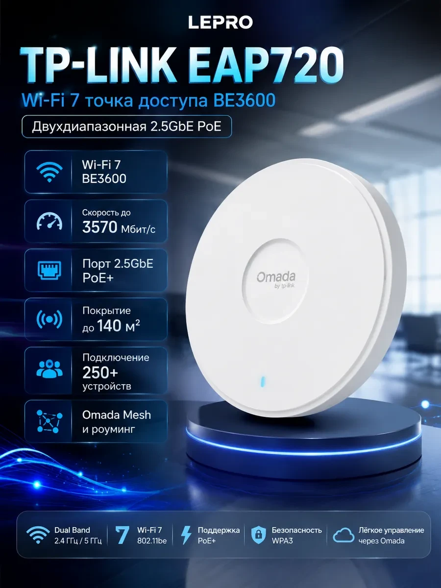 Точка доступа потолочная двухдиапазонная BE3600 10GbE TP-Link EAP720 <2.5 Гбит/с порт Ethernet RJ-45 (с поддержкой PoE IEEE802.3bt, IEEE 802.11be/ax/ac/n/g/b/a, До 688 Мбит/с (2,4 ГГц) + до 2882 Мбит/с (5 ГГц), встроенные всенаправленные 2,4 ГГц: 4 дБи (2