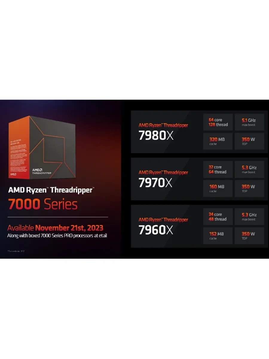 Процессор AMD Ryzen Threadripper 7960X, 24 yadro, 4.2-5.3GHz — 3