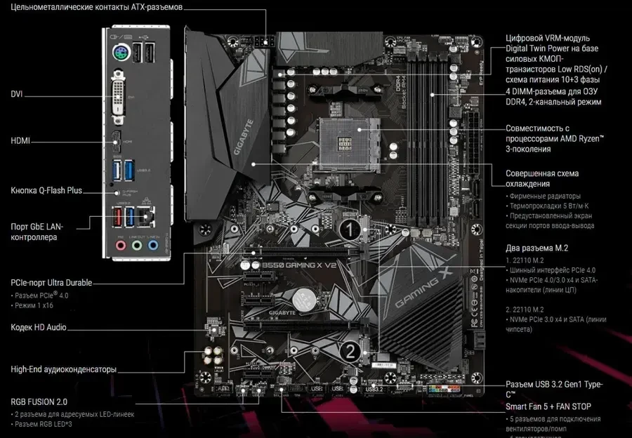 Материнская плата GIGABYTE B550 GAMING X V2, AM4, DDR4, ATX — 3