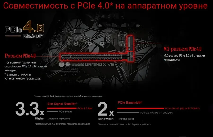 Материнская плата GIGABYTE B550 GAMING X V2, AM4, DDR4, ATX — 4