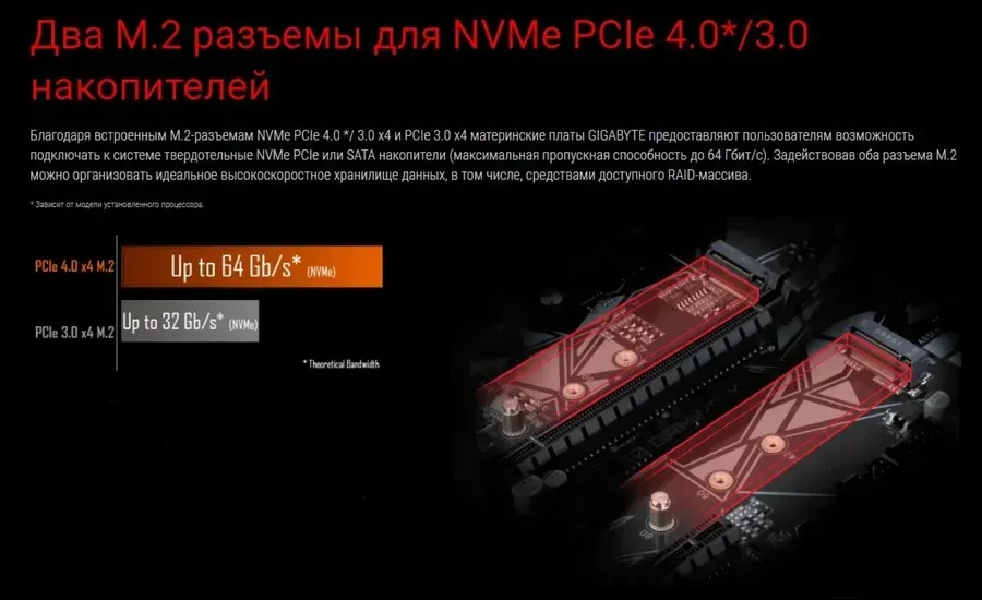 Материнская плата GIGABYTE B550 GAMING X V2, AM4, DDR4, ATX — 5
