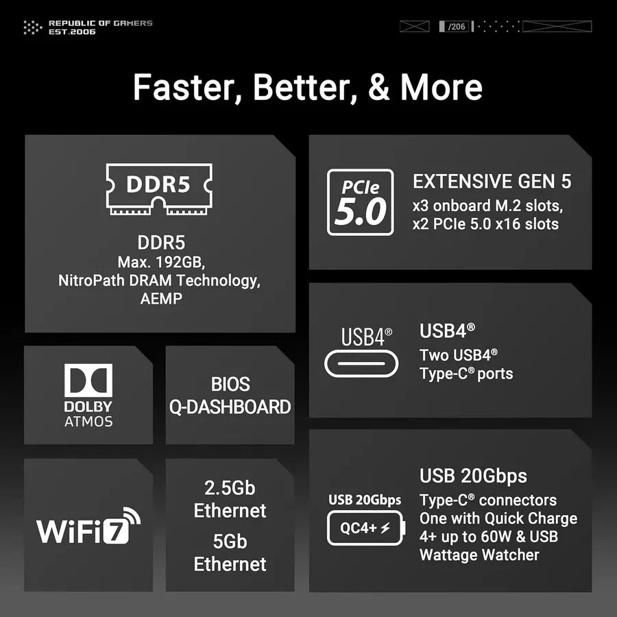 Материнская плата ASUS ROG CROSSHAIR X870E HERO, AM5, ATX, DDR5 — 5