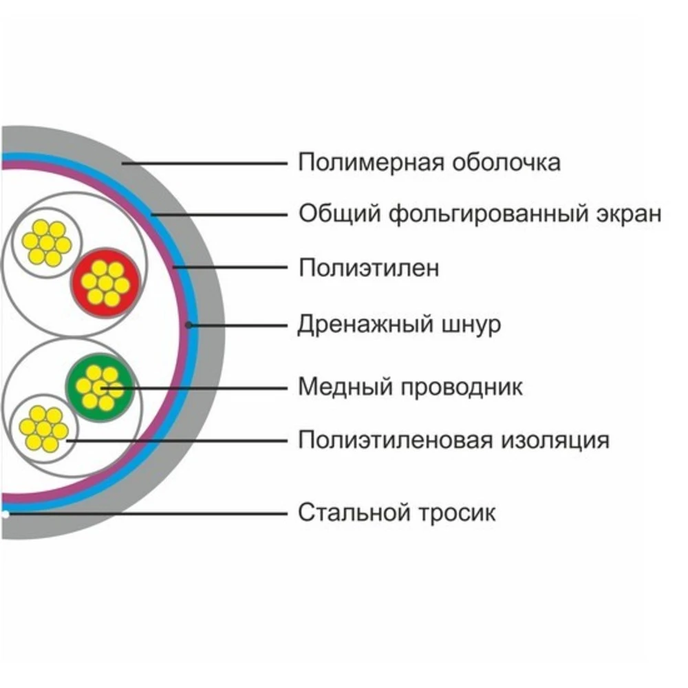 Кабель FTP 5e Cat 305m, 4 - пары, D145S-P, SHIP — 2