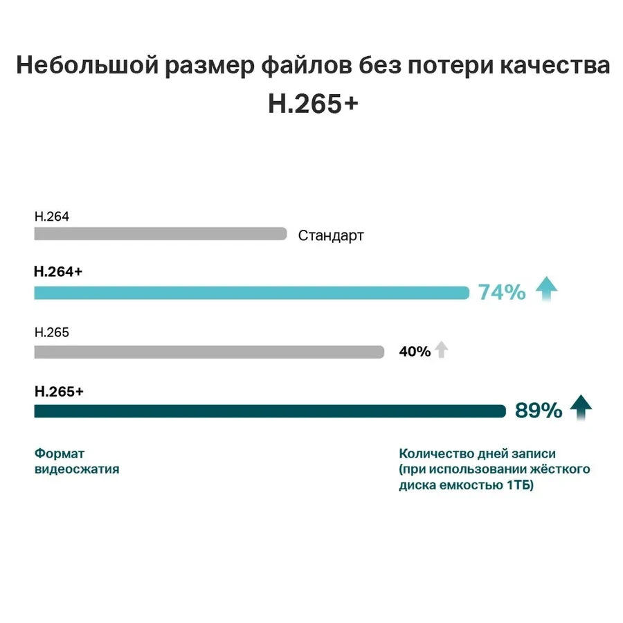 Videoregistrator TP-Link VIGI NVR1016H, 16CH — 4
