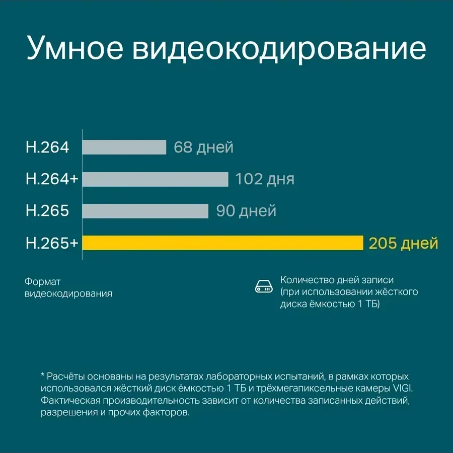 IP-камера Tp-Link VIGI C300HP-4 3МП — 3