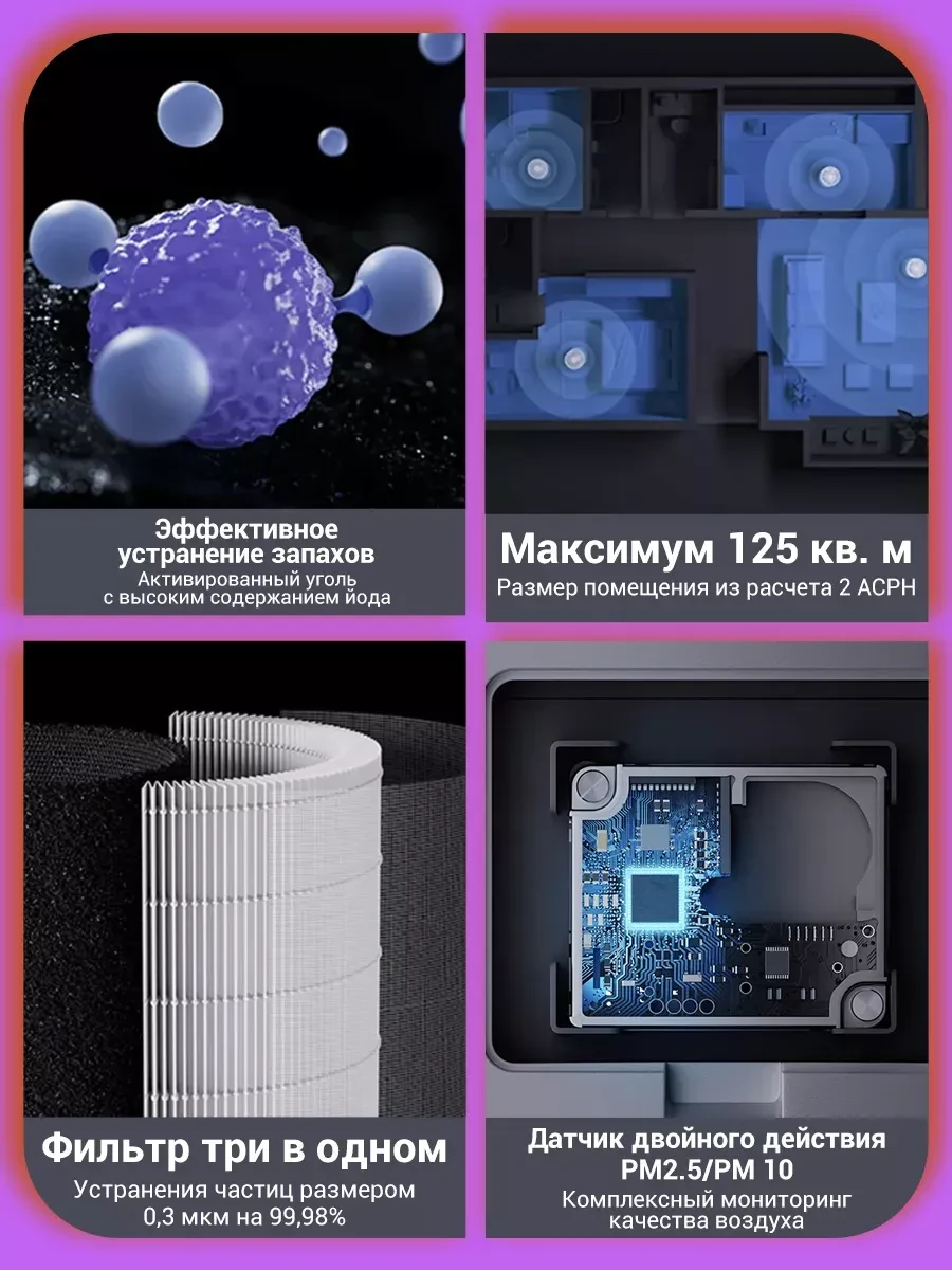 Очиститель воздуха Xiaomi Smart Air Purifier Elite, 125м² — 3
