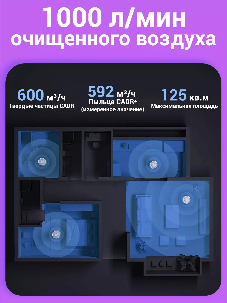 Очиститель воздуха Xiaomi Smart Air Purifier Elite, 125м² — 5