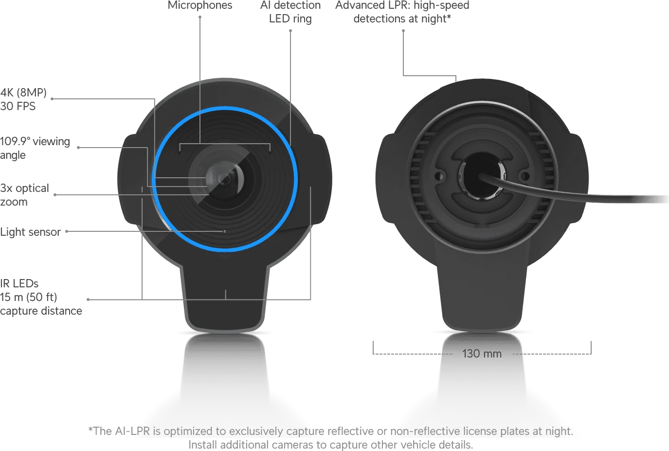 Ubiquiti Specialized 4K camera with 3x optical zoom — 2