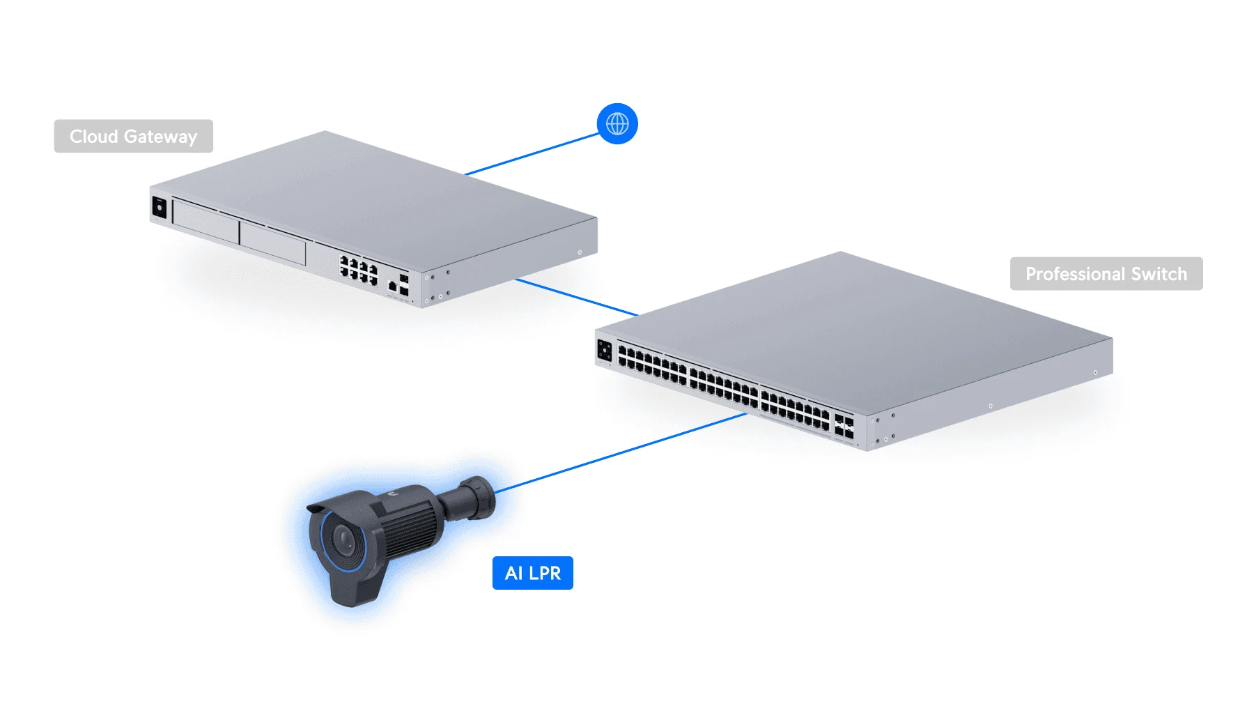 Ubiquiti Specialized 4K camera with 3x optical zoom — 4