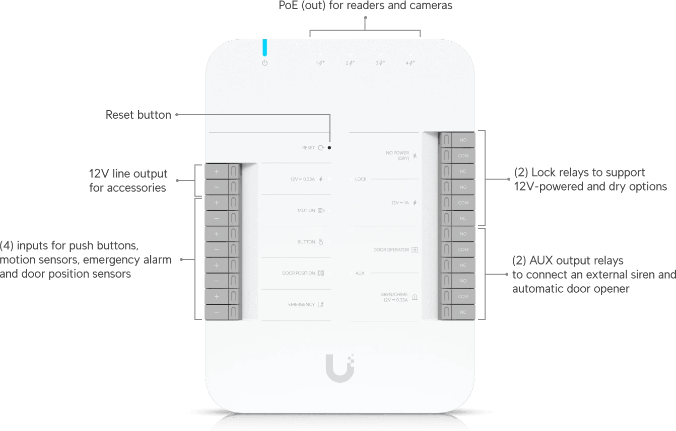 UniFi Access G2 Starter Kit professional — 2