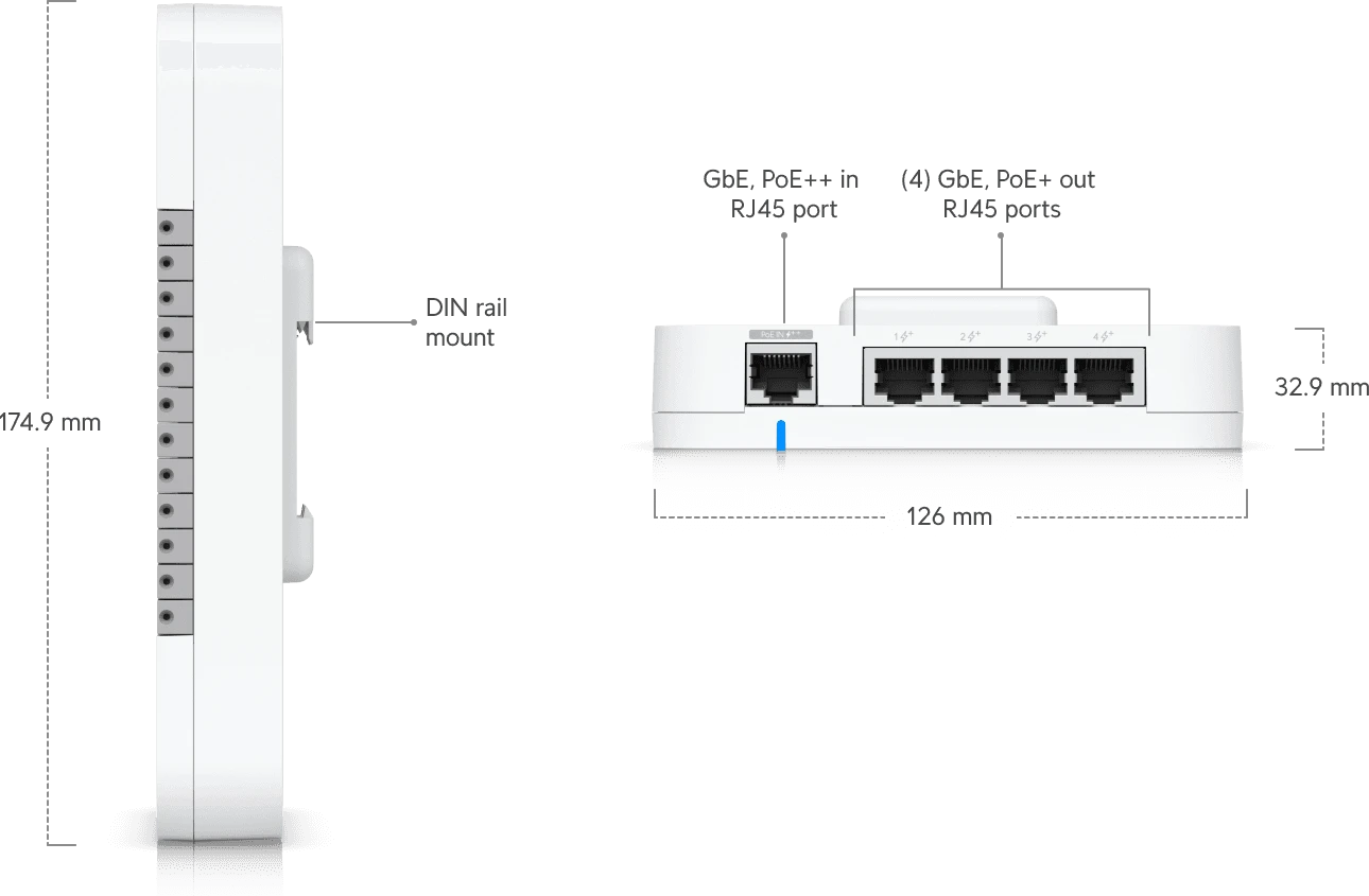 UniFi Access G2 Starter Kit professional — 3